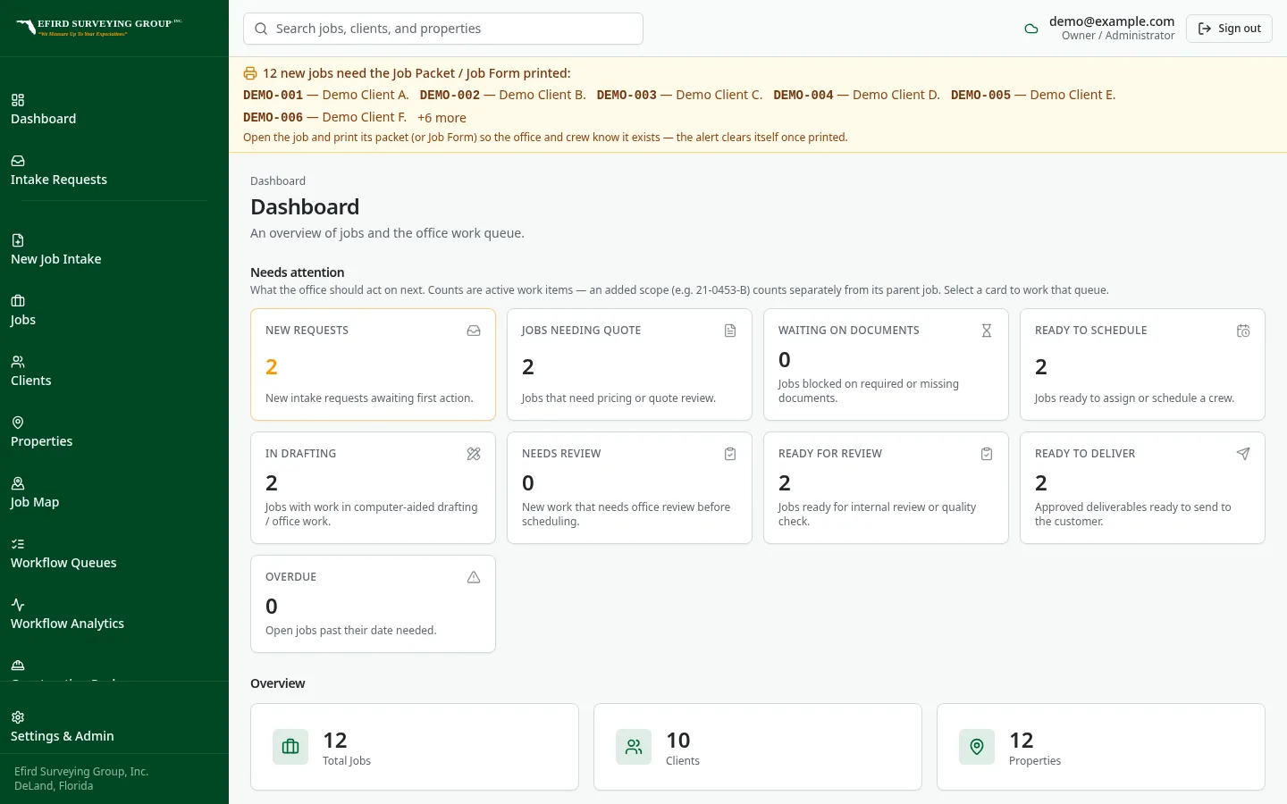 Efird Surveying Group custom software: Office dashboard showing work waiting at each stage